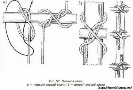 Затегнете възела