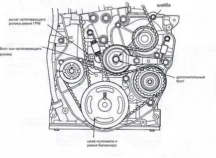 Înlocuirea curelei de distribuție și pompa de apă - enciclopedia de automobile japoneze - pe