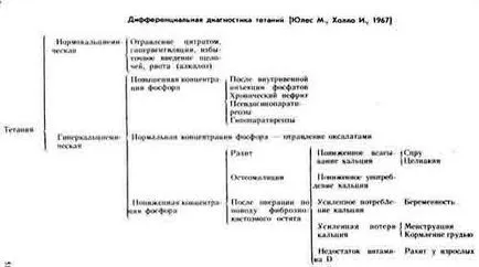 Остра хипопаратиреоидизъм (hypocalcemic криза)