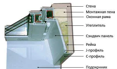 Befejező erkély szendvicspanel lépésről lépésre telepítési