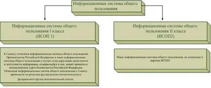 По отношение на защитата на информацията в обществената информационна система