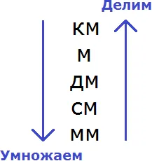 fordítási egységek