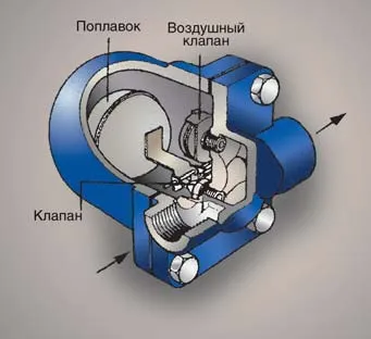 Gőz és kondenzátum - Aqua-Therm magazin - fűtés, vízellátás, vízkezelés