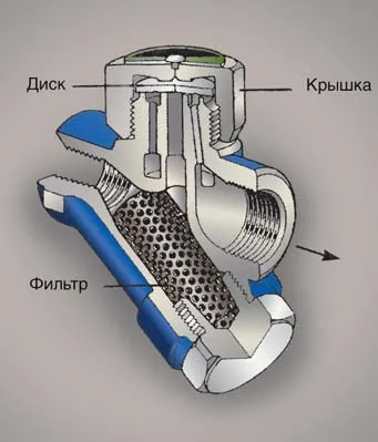 Gőz és kondenzátum - Aqua-Therm magazin - fűtés, vízellátás, vízkezelés