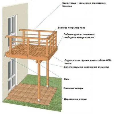 Parapet pe balconul unei case private