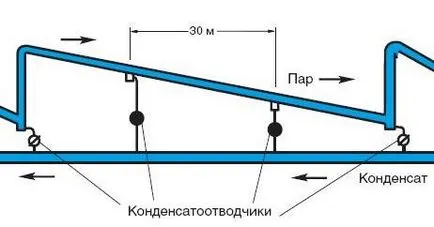 Gőz és kondenzátum - Aqua-Therm magazin - fűtés, vízellátás, vízkezelés