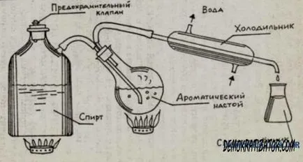 alkohol-desztillációs