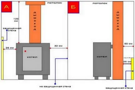 Прехвърлянето на газовата тръба в апартамента как да го направя