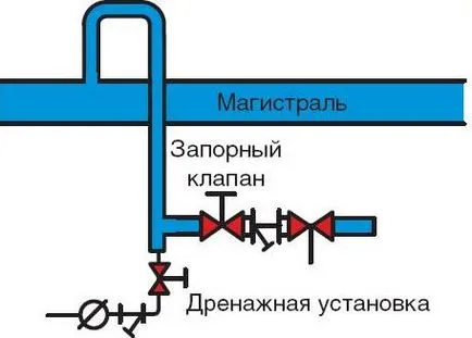 Gőz és kondenzátum - Aqua-Therm magazin - fűtés, vízellátás, vízkezelés