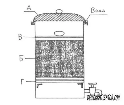 алкохол дестилация