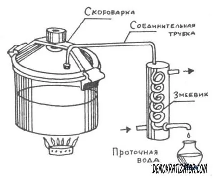 алкохол дестилация