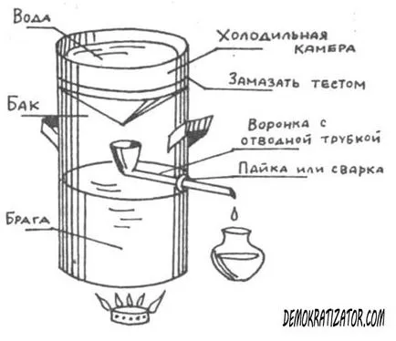 алкохол дестилация