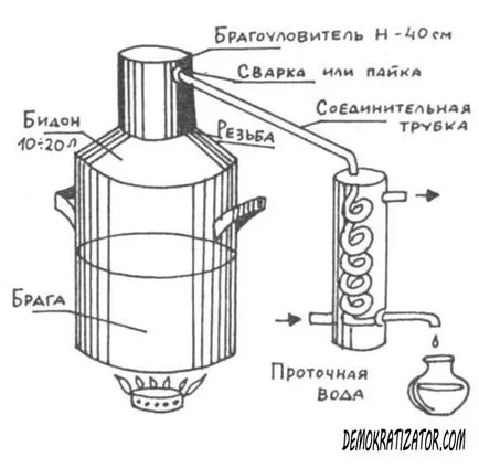 алкохол дестилация