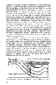 Suprafața piezometric - Referință chimist 21