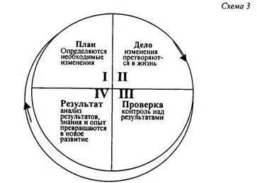 цели за планиране - studopediya