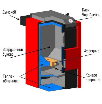 Jetstream пещ с ръцете си