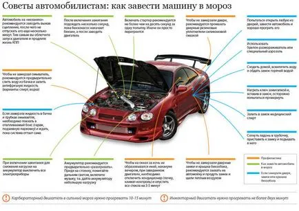 Miért nem indul a kocsi hidegben - az ok és mi a teendő, ha nem indul az autó erős