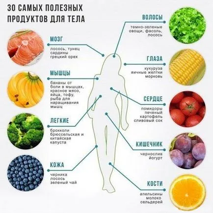 De ce sunt dieta daunatoare - pierderea in greutate medic factor de Jukov