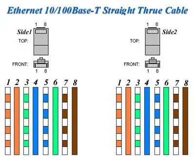 Conectarea prin ftp hd receptor dreambox, ab IPBOX, openbox și altele