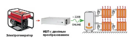 Свързване на отоплителен котел от генератора