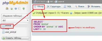 Keresés a mysql - hogyan lehet megtalálni egy elveszett sorában az asztalra