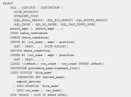 Keresés a mysql - hogyan lehet megtalálni egy elveszett sorában az asztalra