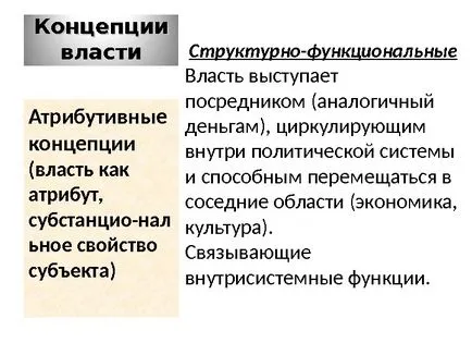 Политическата власт, политическа власт - основната концепция