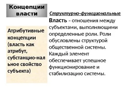 Политическата власт, политическа власт - основната концепция