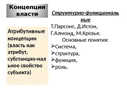 Политическата власт, политическа власт - основната концепция