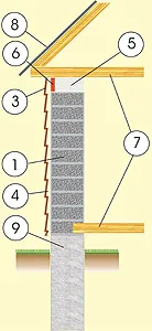 Construct двуетажна къща на блоковете