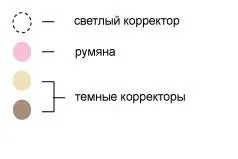 Стъпка по стъпка грим