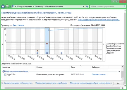 După finalizarea calculatorului nu se oprește Windows 7