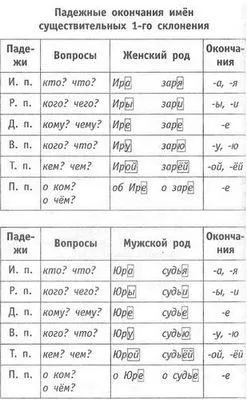 Правилно сложи край на руски език