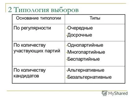 Представяне на изборите като социална институция