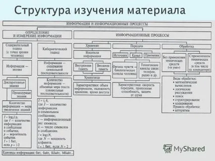 Представяне на информацията, данните, от различни видове