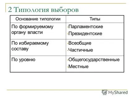 Представяне на изборите като социална институция