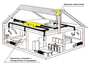 Alimentare și de evacuare de ventilație de apartamente și case cu propriile lor mâini