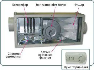 Доставка и смукателна вентилация на апартаменти и къщи със собствените си ръце