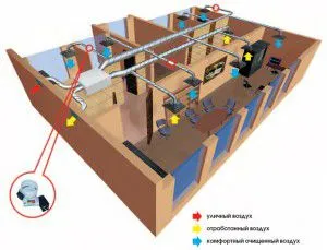 Alimentare și de evacuare de ventilație de apartamente și case cu propriile lor mâini