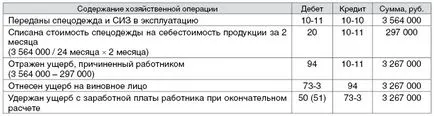 Ако уволнението е необходимо да се запази цената на защитно облекло