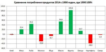 Безопасност на храните България