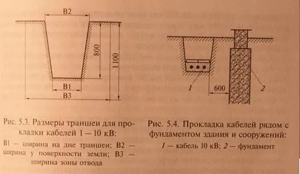 Полагане на кабели в изкопи, полагане методи, предимства и недостатъци