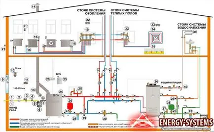 Proiectare centrale cabana