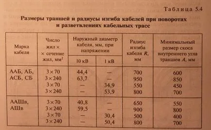 Полагане на кабели в изкопи, полагане методи, предимства и недостатъци