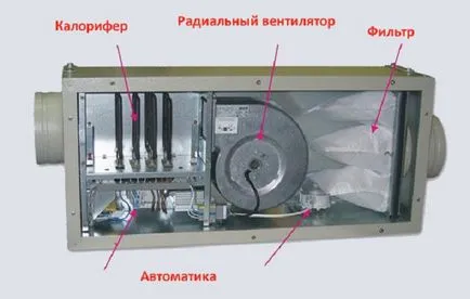 încălzirea aerului Ventilație