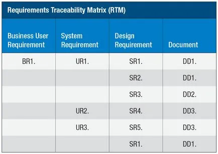 Един пример за изискванията матрица следи, български бизнес анализ