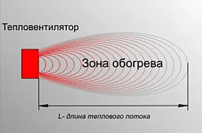 Радиатор нагревател видео инструкции как да направите свои собствени ръце, особено на петрола,