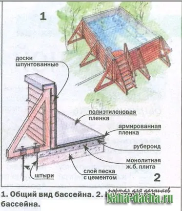 Egyszerű medence villák - villa építeni a saját kezét, ültetés, mázolás, mesterek az ország annak