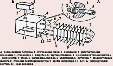 Радиатор нагревател видео инструкции как да направите свои собствени ръце, особено на петрола,