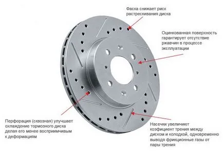 производствения процес на спирачните дискове и техните тръбопроводи